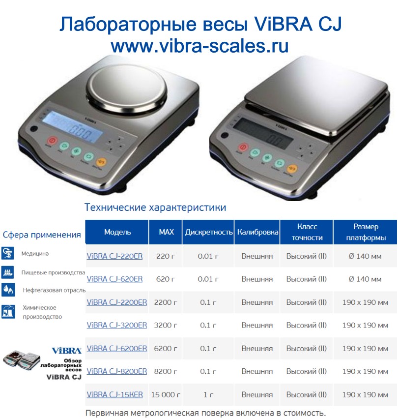 ������������ ����: ViBRA CJ-220ER, ViBRA CJ-620ER, ViBRA CJ-2200ER, ViBRA CJ-3200ER, ViBRA CJ-6200ER, ViBRA CJ-8200ER, ViBRA CJ-15�ER